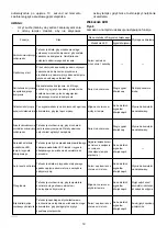 Preview for 19 page of Makita BFT021F Instructions Manual