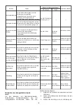 Preview for 33 page of Makita BFT021F Instructions Manual