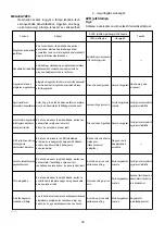 Preview for 39 page of Makita BFT021F Instructions Manual