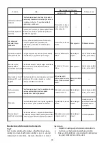 Preview for 46 page of Makita BFT021F Instructions Manual