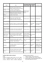 Preview for 52 page of Makita BFT021F Instructions Manual