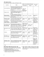 Preview for 6 page of Makita BFT022F Instruction Manual