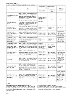 Preview for 12 page of Makita BFT022F Instruction Manual