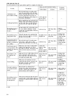 Preview for 30 page of Makita BFT022F Instruction Manual