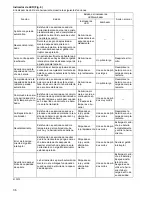 Preview for 36 page of Makita BFT022F Instruction Manual