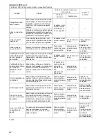 Preview for 42 page of Makita BFT022F Instruction Manual