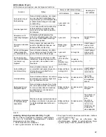 Preview for 47 page of Makita BFT022F Instruction Manual