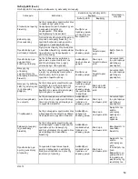 Preview for 53 page of Makita BFT022F Instruction Manual