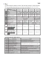 Preview for 2 page of Makita BFT022F Technical Information