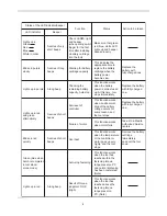 Preview for 6 page of Makita BFT041R Instruction Manual