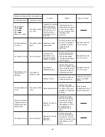 Preview for 26 page of Makita BFT041R Instruction Manual