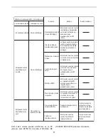 Preview for 27 page of Makita BFT041R Instruction Manual