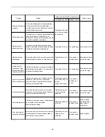 Предварительный просмотр 29 страницы Makita BFT123F Instruction Manual