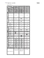 Preview for 4 page of Makita BHR200S Technical Information