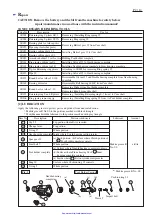 Preview for 2 page of Makita BHR241RF Technical Information