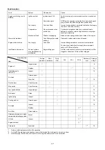 Preview for 17 page of Makita BHX2500 Instruction Manual