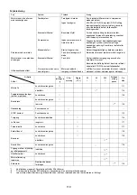 Preview for 119 page of Makita BHX2500 Instruction Manual