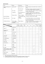 Preview for 16 page of Makita BHX2500 Manual