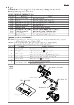 Preview for 2 page of Makita BJR181 Technical Information