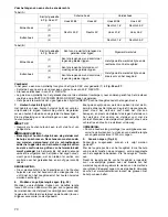 Preview for 70 page of Makita BLS713 Instruction Manual