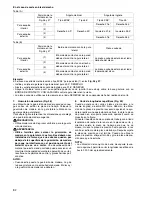 Preview for 82 page of Makita BLS713 Instruction Manual