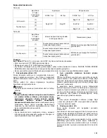 Preview for 131 page of Makita BLS713 Instruction Manual