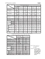 Preview for 3 page of Makita BO4900V Technical Information