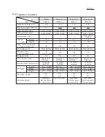 Preview for 3 page of Makita BO6030 Technical Information