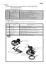 Preview for 2 page of Makita BPB180 Technical Information