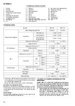 Preview for 50 page of Makita BTP130 Instruction Manual