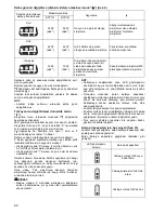 Предварительный просмотр 80 страницы Makita BTP131 Instruction Manual