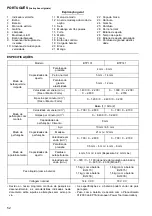 Preview for 52 page of Makita BTP141RFJ Instruction Manual