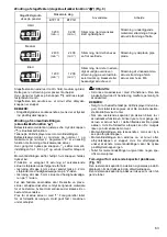 Preview for 63 page of Makita BTP141RFJ Instruction Manual