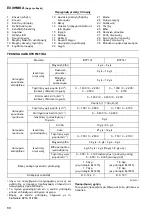 Preview for 68 page of Makita BTP141RFJ Instruction Manual