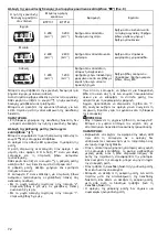 Preview for 72 page of Makita BTP141RFJ Instruction Manual