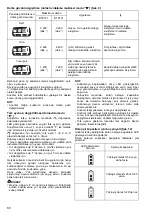 Preview for 80 page of Makita BTP141RFJ Instruction Manual