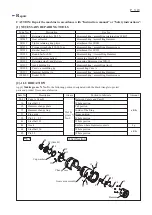 Preview for 3 page of Makita BTP141Z Technical Information