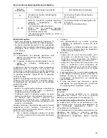 Preview for 57 page of Makita BTW072 Instruction Manual