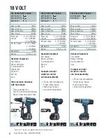 Предварительный просмотр 8 страницы Makita BUB182Z Catalog