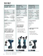 Предварительный просмотр 10 страницы Makita BUB182Z Catalog