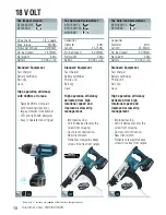 Preview for 12 page of Makita BUB182Z Catalog