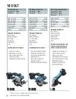 Предварительный просмотр 14 страницы Makita BUB182Z Catalog