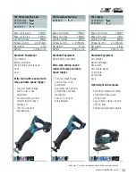 Предварительный просмотр 15 страницы Makita BUB182Z Catalog