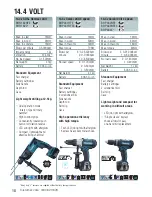 Предварительный просмотр 20 страницы Makita BUB182Z Catalog