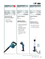 Предварительный просмотр 27 страницы Makita BUB182Z Catalog