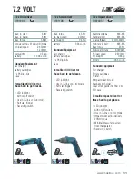 Предварительный просмотр 29 страницы Makita BUB182Z Catalog