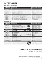 Предварительный просмотр 31 страницы Makita BUB182Z Catalog