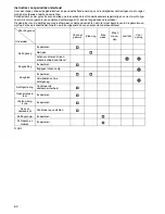 Preview for 60 page of Makita BUC121 Instruction Manual