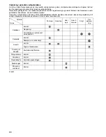 Preview for 88 page of Makita BUC121 Instruction Manual