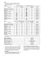 Preview for 8 page of Makita BUX360 Instruction Manual